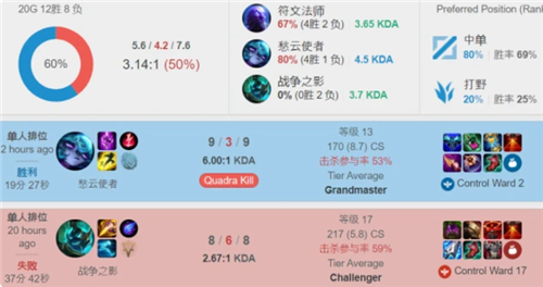 对于各支参 对于各支参